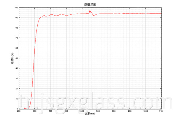 High borosilicate glass 02